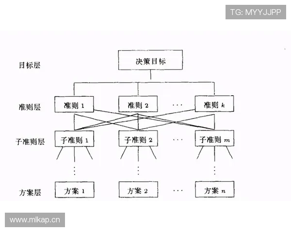 基于大数据的羽毛球技术统计分析与训练决策研究应用模型优化方法