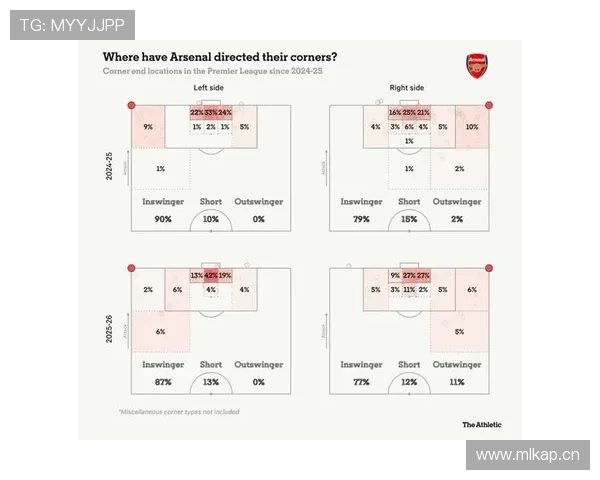 基于球队胜率变化的赛季竞争格局深度分析研究与战术效率关联模型
