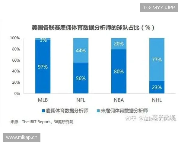 基于体育赛事核心数据的比赛表现评估与胜负趋势解析模型构建与应用研究